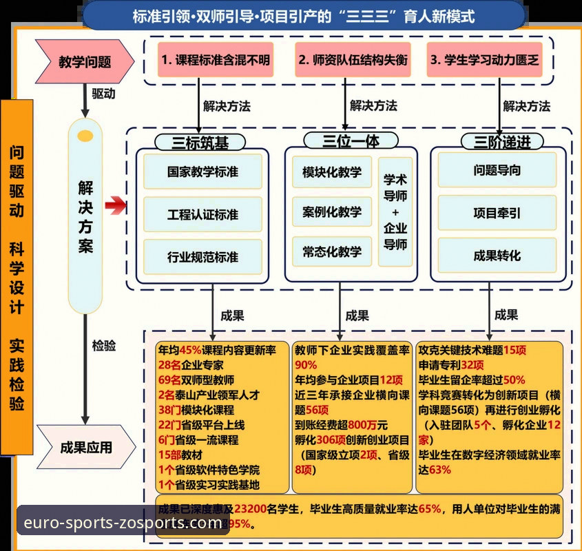 中欧体育品质保障 解析中欧体育品质保障的5大核心支柱与3步实践路径
